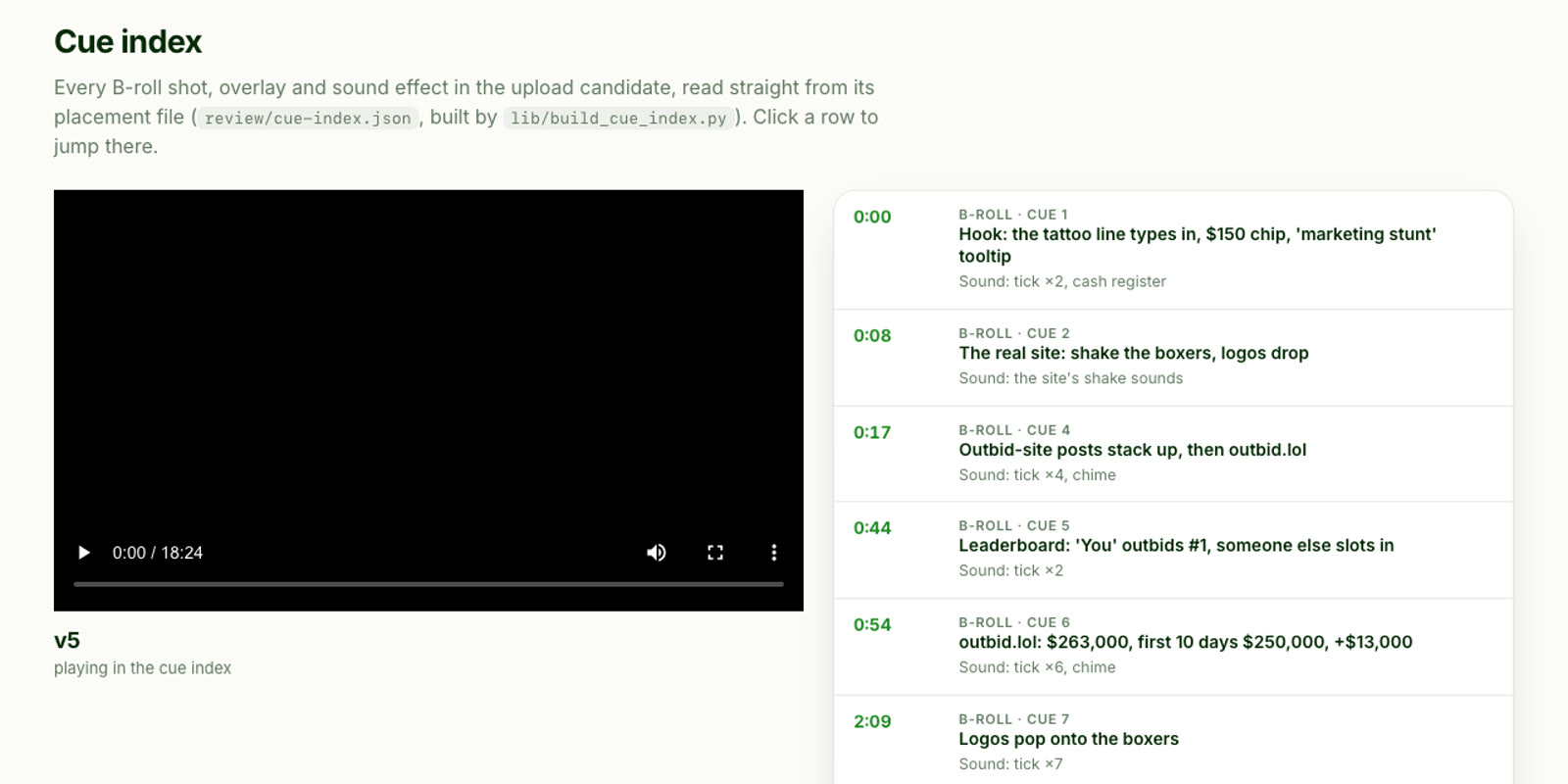 A cue index. A video player on the left, and on the right a list of rows, each with a timestamp, the B-roll shot at that moment and the sound effects on it.