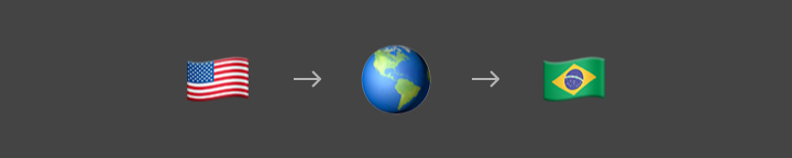 English to Portuguese transaltion