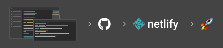 Deployement flow chart