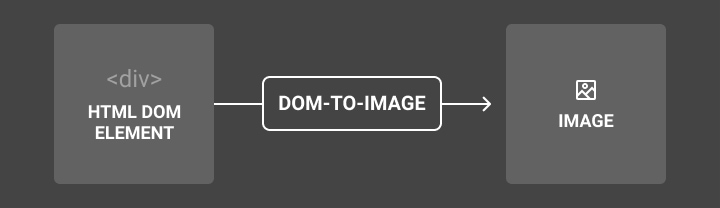 dom-to-image.js library