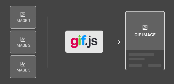 Gif.js library
