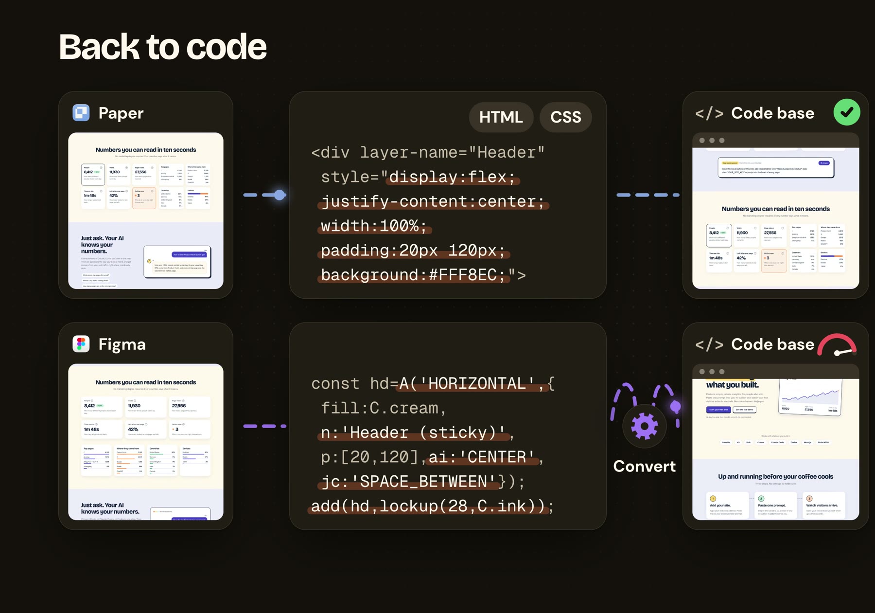 Back to code. Paper's HTML and CSS go straight into the code base. Figma's values need a convert step first