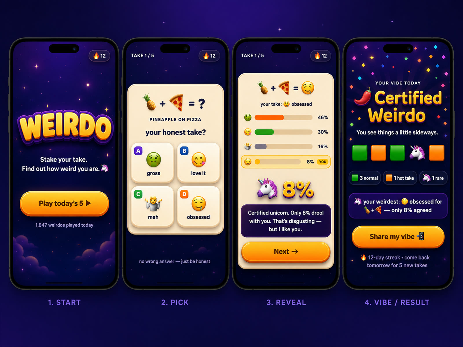 Four phone screens labelled start, pick, reveal and vibe. A purple night sky with clouds, the WEIRDO wordmark in yellow, an emoji equation asking for your honest take on pineapple on pizza, a reveal screen showing that only 8 percent agreed, and a result screen reading Certified Weirdo.