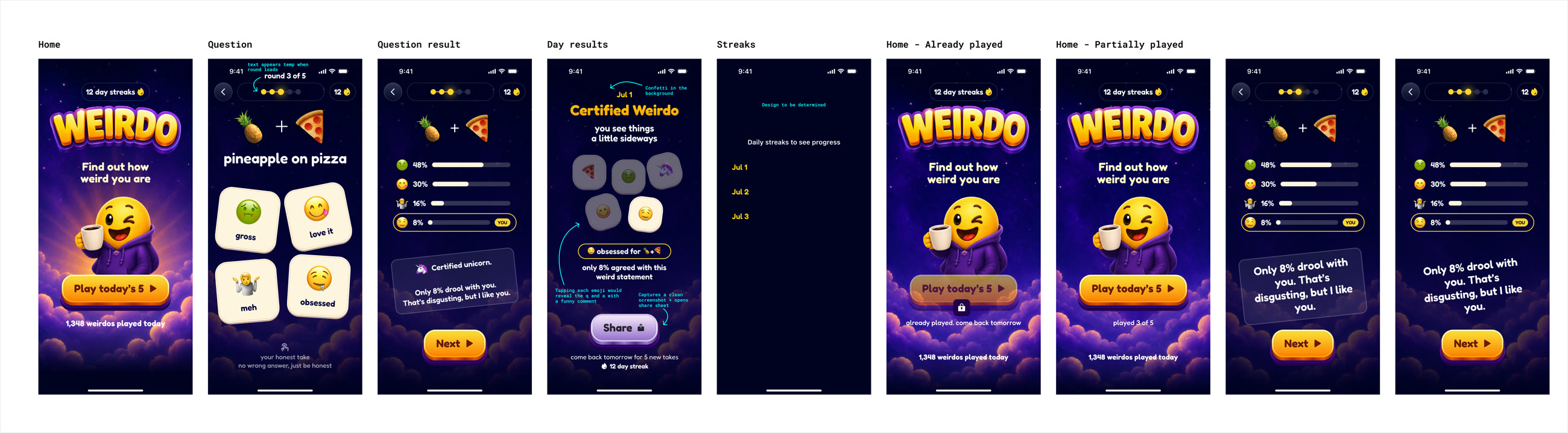 Seven Weirdo screens laid out in Figma: Home, Question, Question result, Day results, Streaks and two more Home states, with cyan spec annotations pointing into the designs, like text appears temporarily when round loads, confetti in the background, and captures a clean screenshot and opens share sheet.