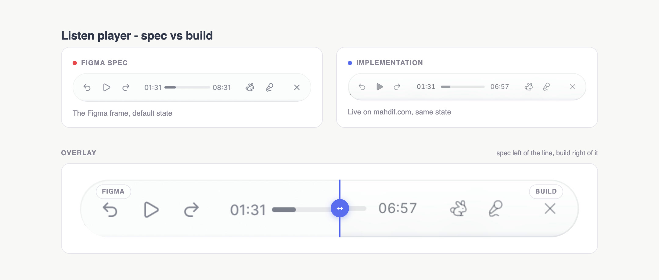 Figma design and live implementation overlaid with a comparison slider