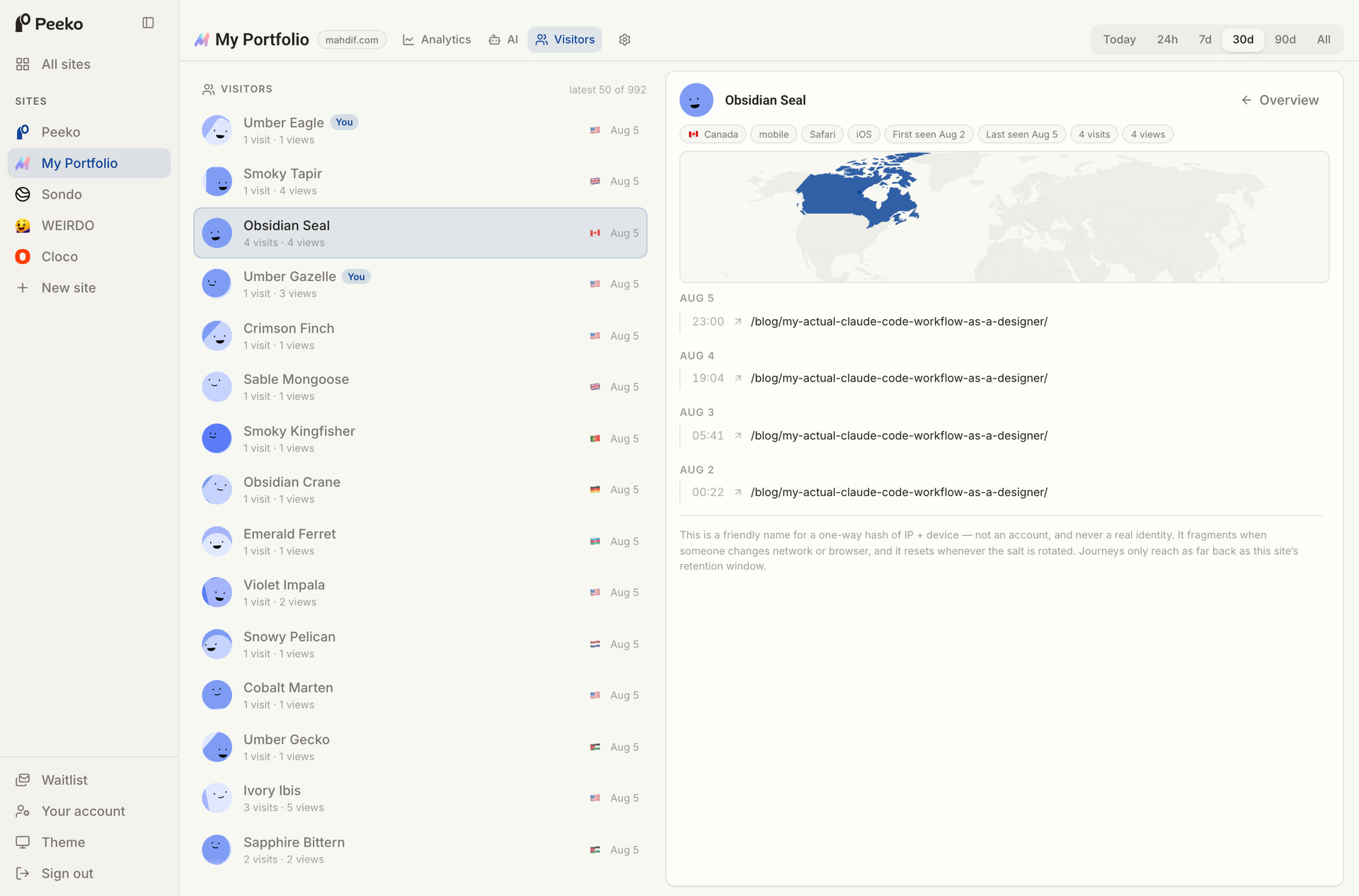 A visitor profile named Obsidian Seal: Canada, mobile, Safari, iOS, first seen August 2, last seen August 5, 4 visits and 4 views, with a journey showing the same blog post opened on four separate days.