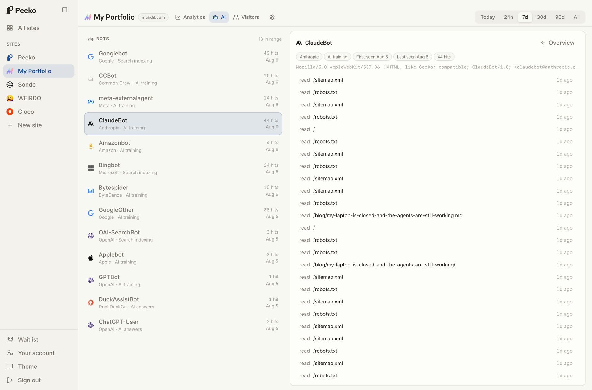 The AI page listing thirteen crawlers with their company logos, with ClaudeBot selected showing its user agent string and every page it read, including the essay published that morning.