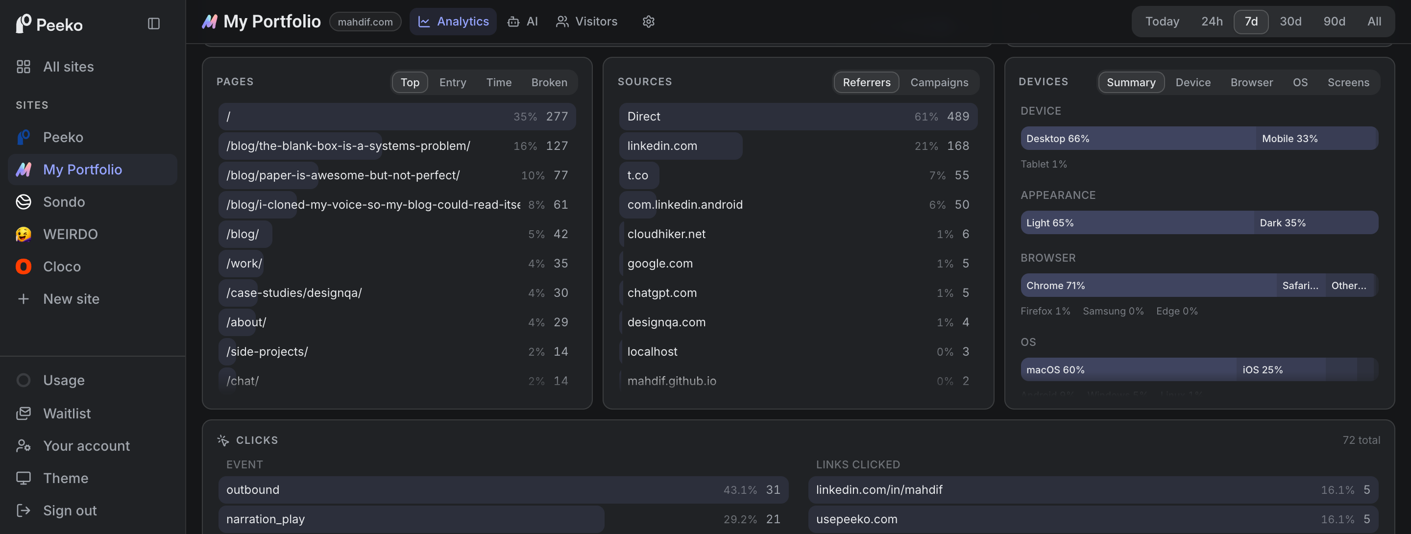 The pages, sources and devices breakdowns in dark mode, showing top pages, referrers, device split and appearance split