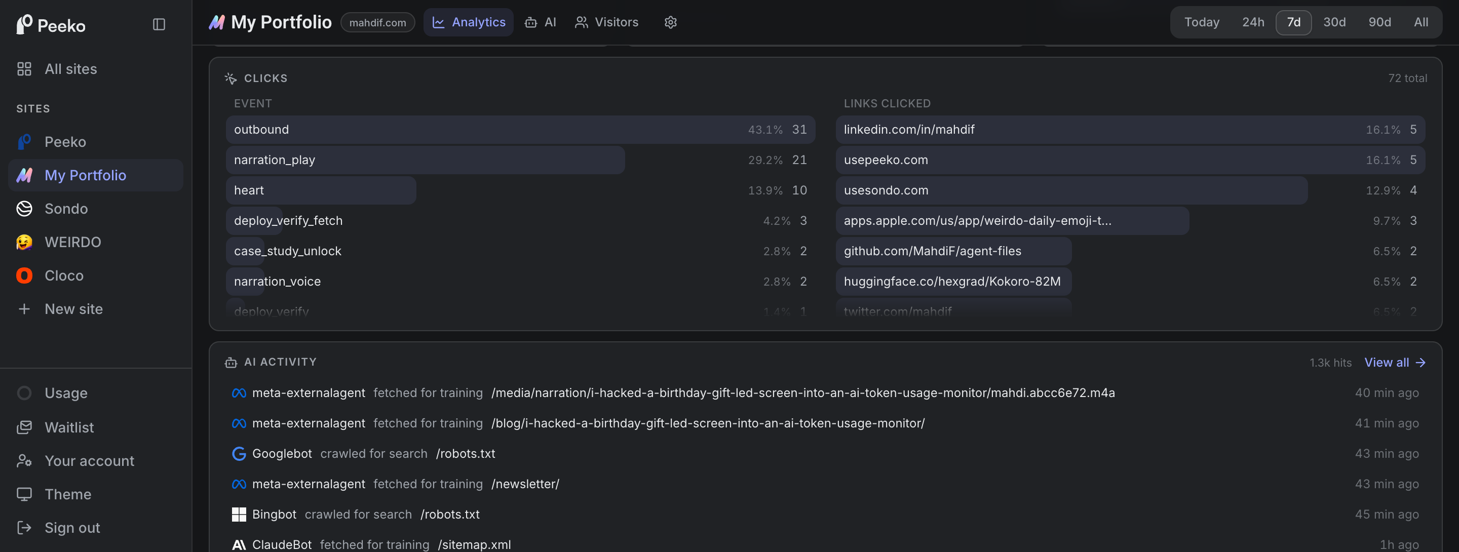 The clicks card in dark mode listing tracked events and the outbound links visitors clicked
