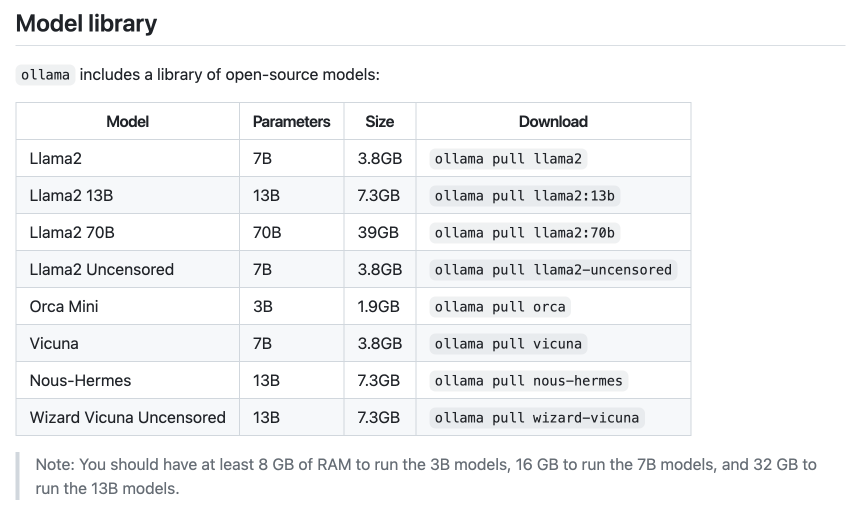 Ollama supported models