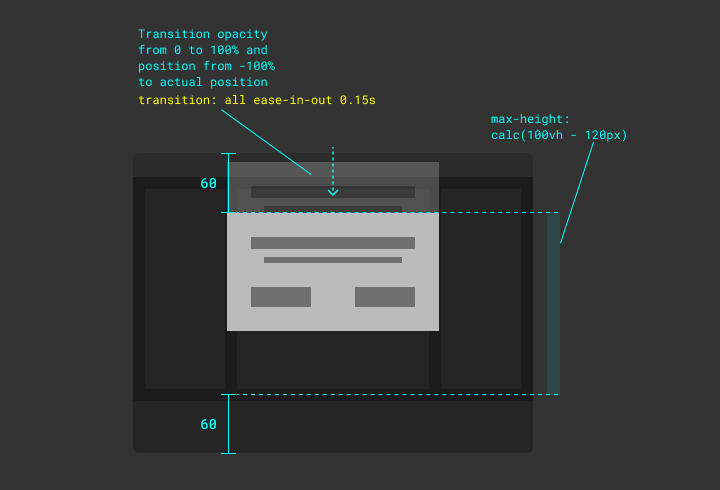 Modal Ending Position