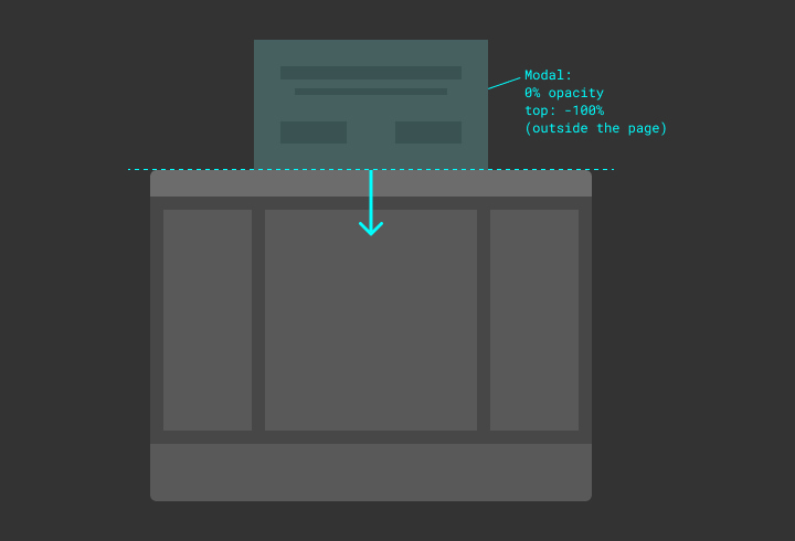 Modal Starting Position