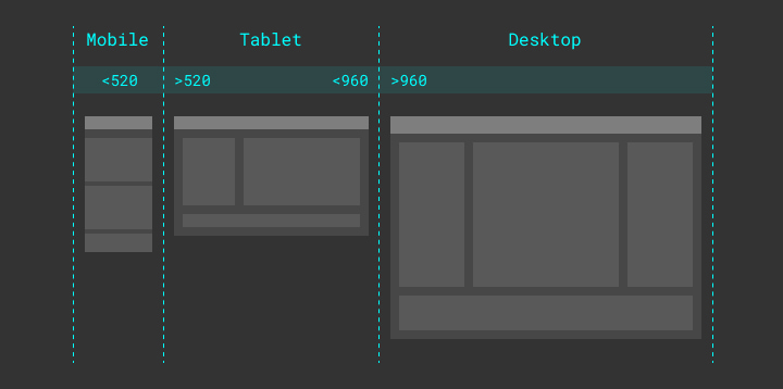 Responsive Layout Breakpoints