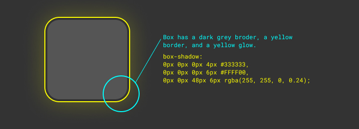 Box Shadow Multiple Borders Trick