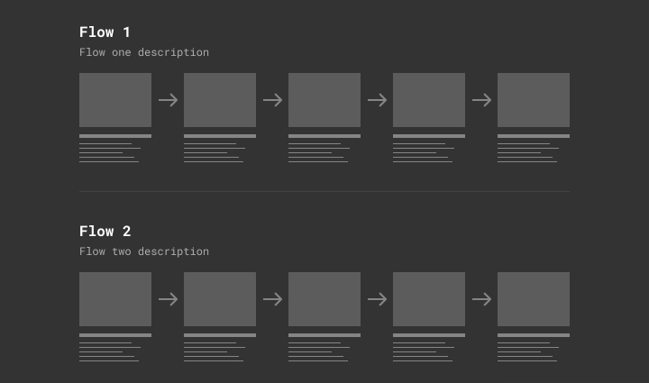 Describing Flows