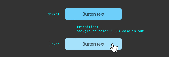 Button State Transition