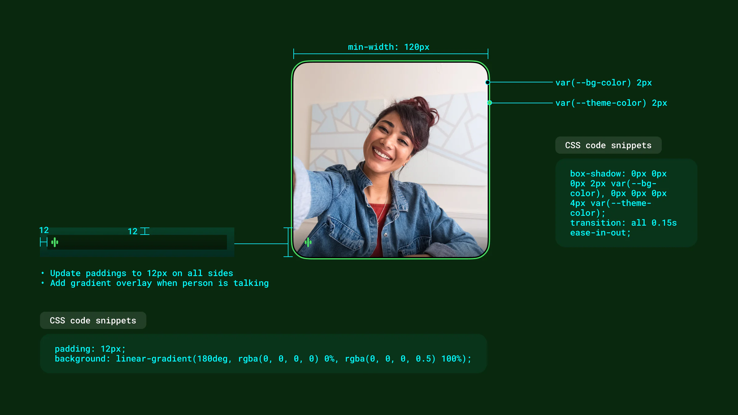 The speaking tile's spec: a green ring and a talking indicator, with its padding, gradient and CSS snippets.