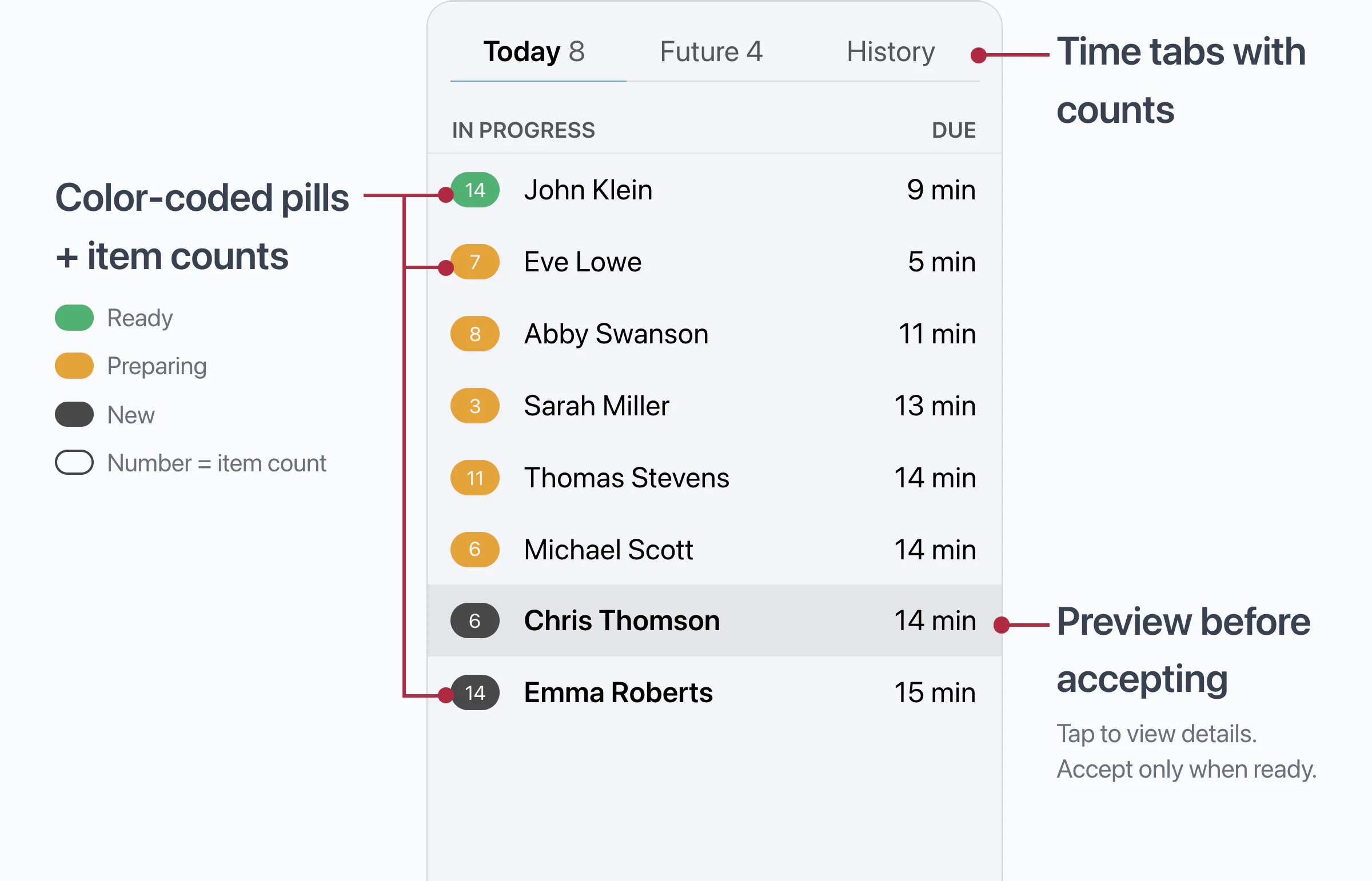 The redesigned orders list, with counts on the time tabs and color-coded status pills.