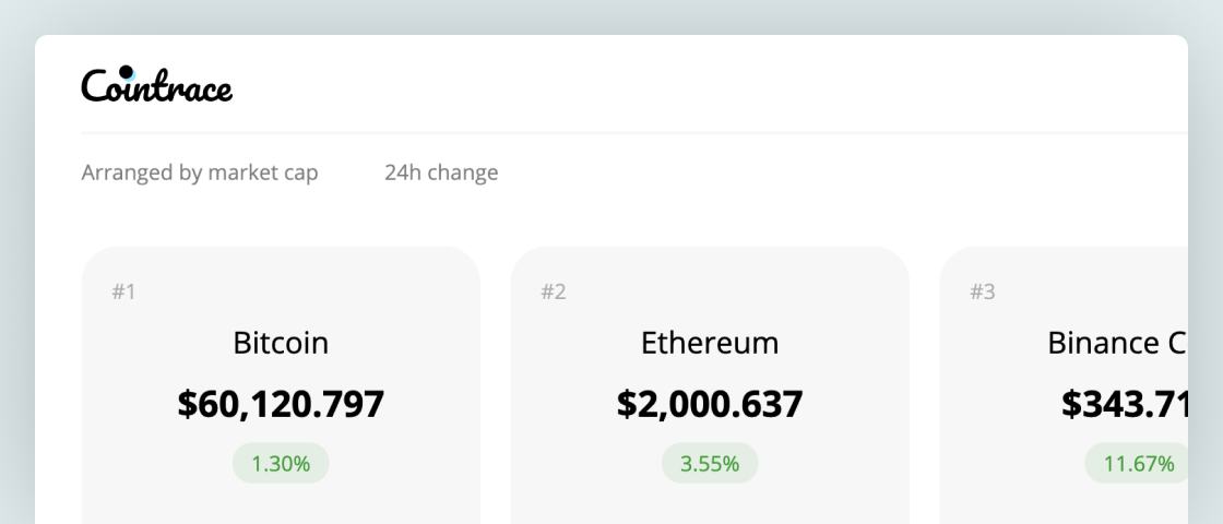 Cointrace